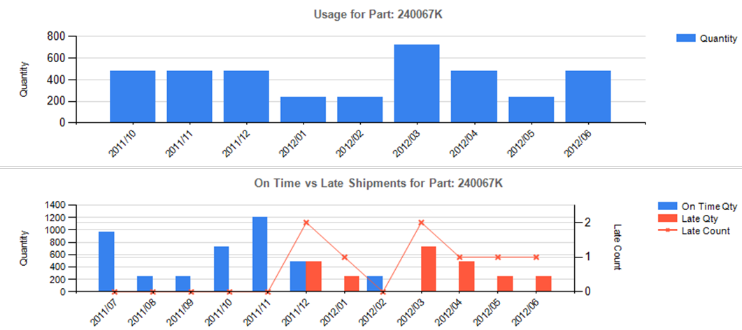 Supplier Screen Charts